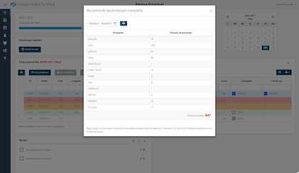 Recuento de pacientes por compañía (citas)